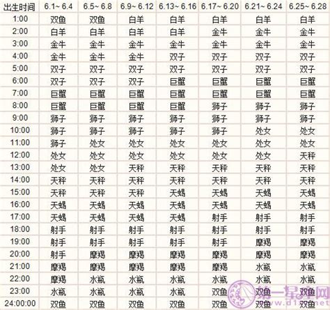 日月升|上升星座在线查询,上升星座查询表,上升星座查询